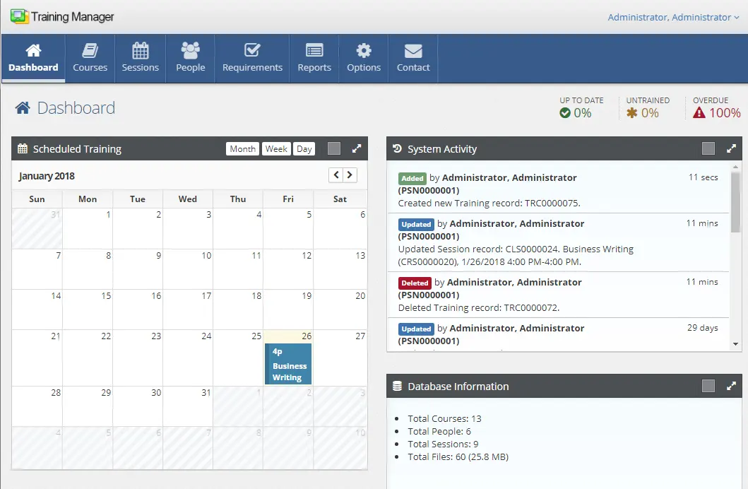 Training Manager Dashboard